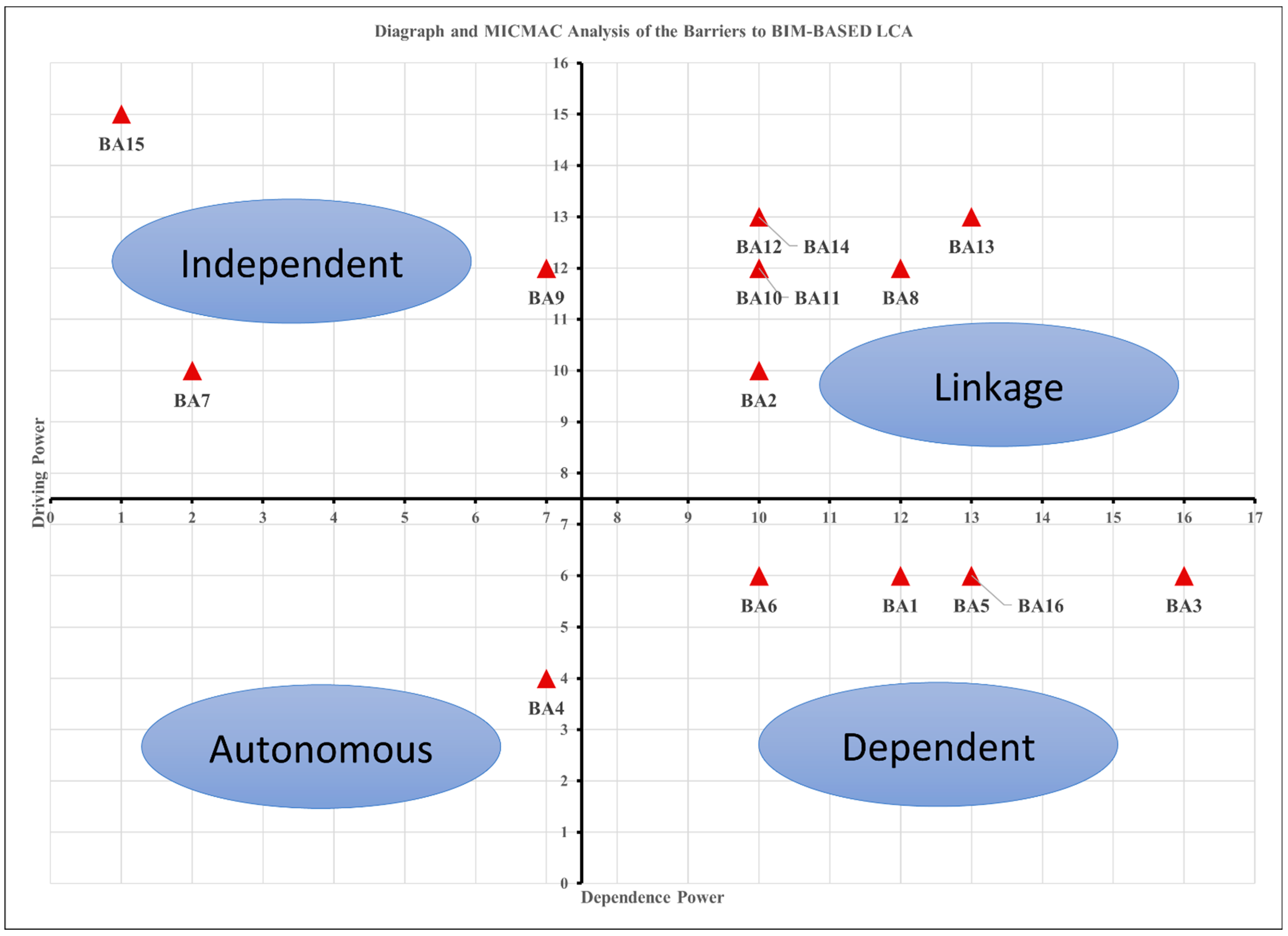 Buildings 12 00324 g003 Buildings 12 00324 g003