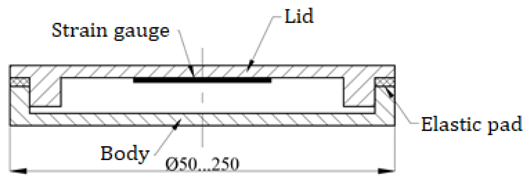 Buildings 12 00327 g002