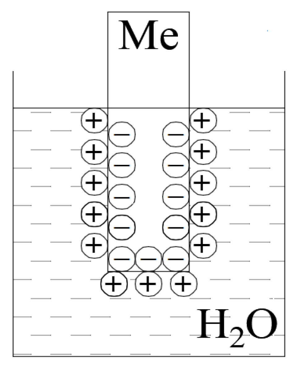 Buildings 12 00327 g004