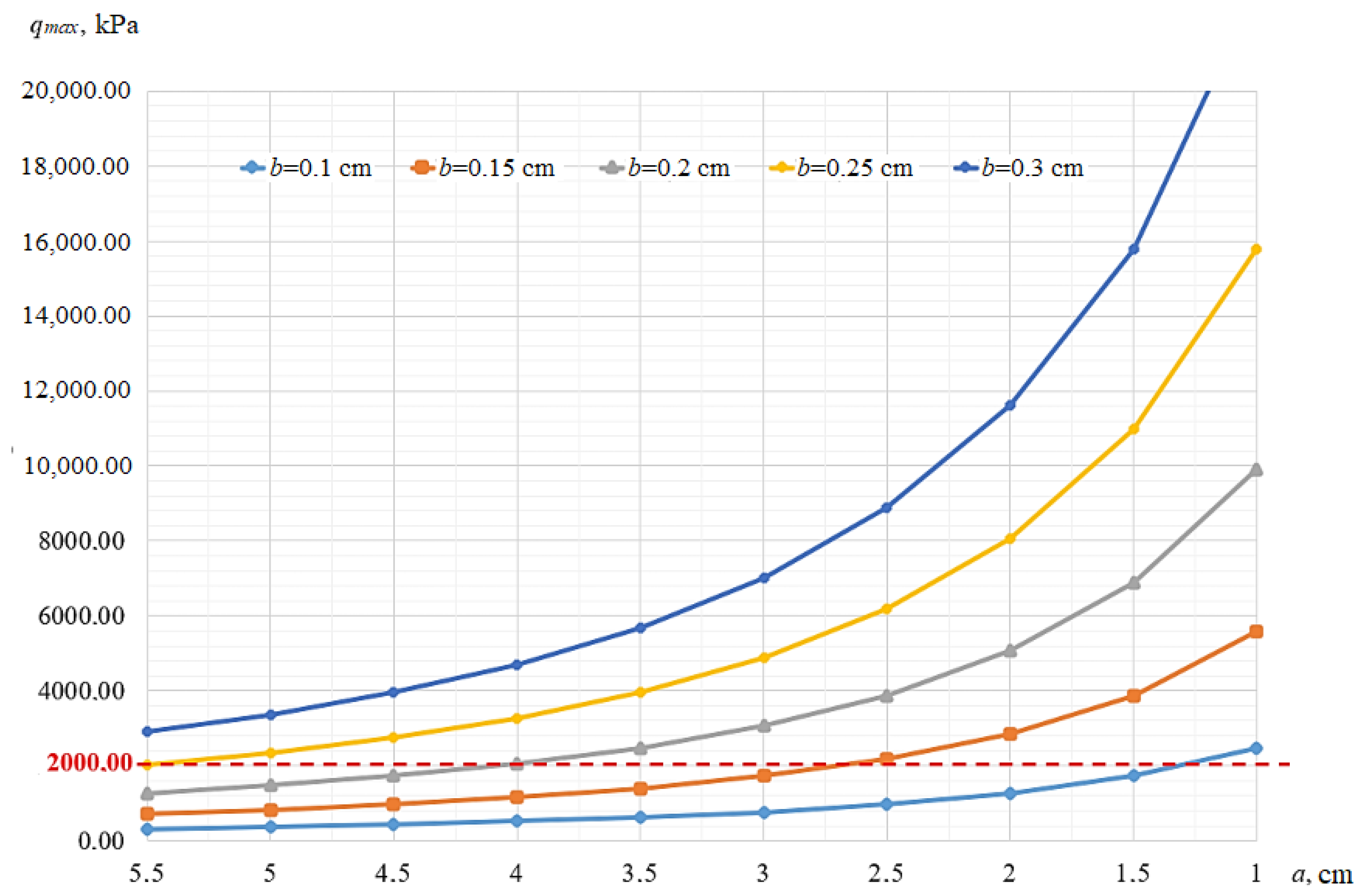 Buildings 12 00327 g007