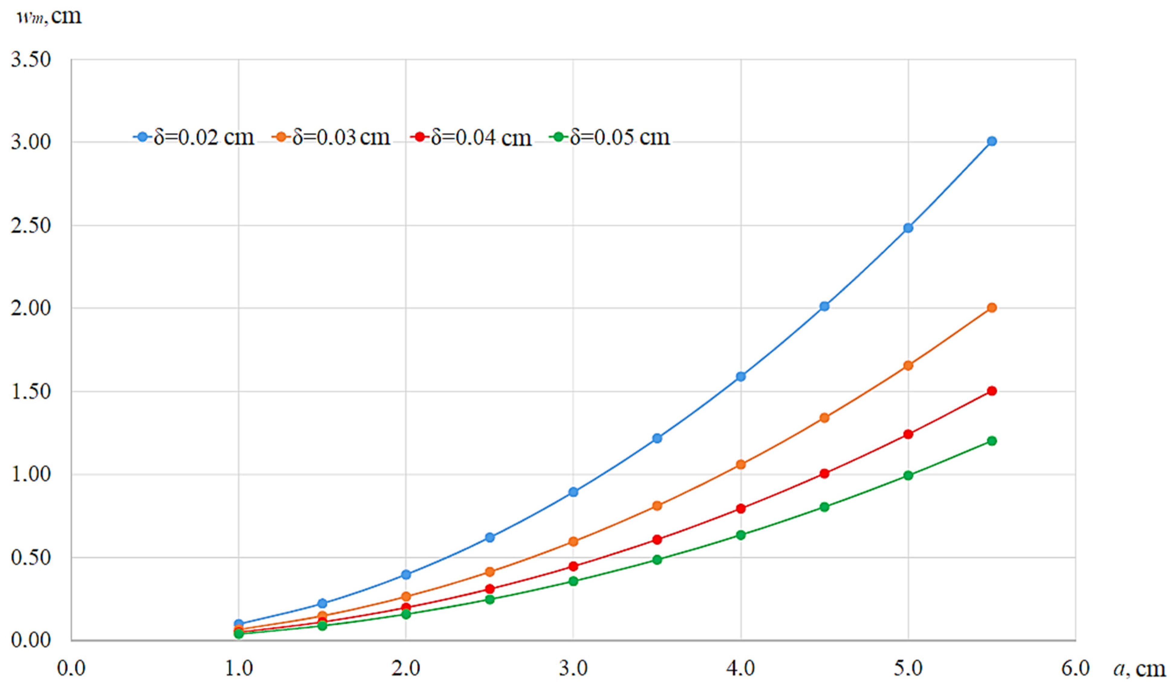 Buildings 12 00327 g008