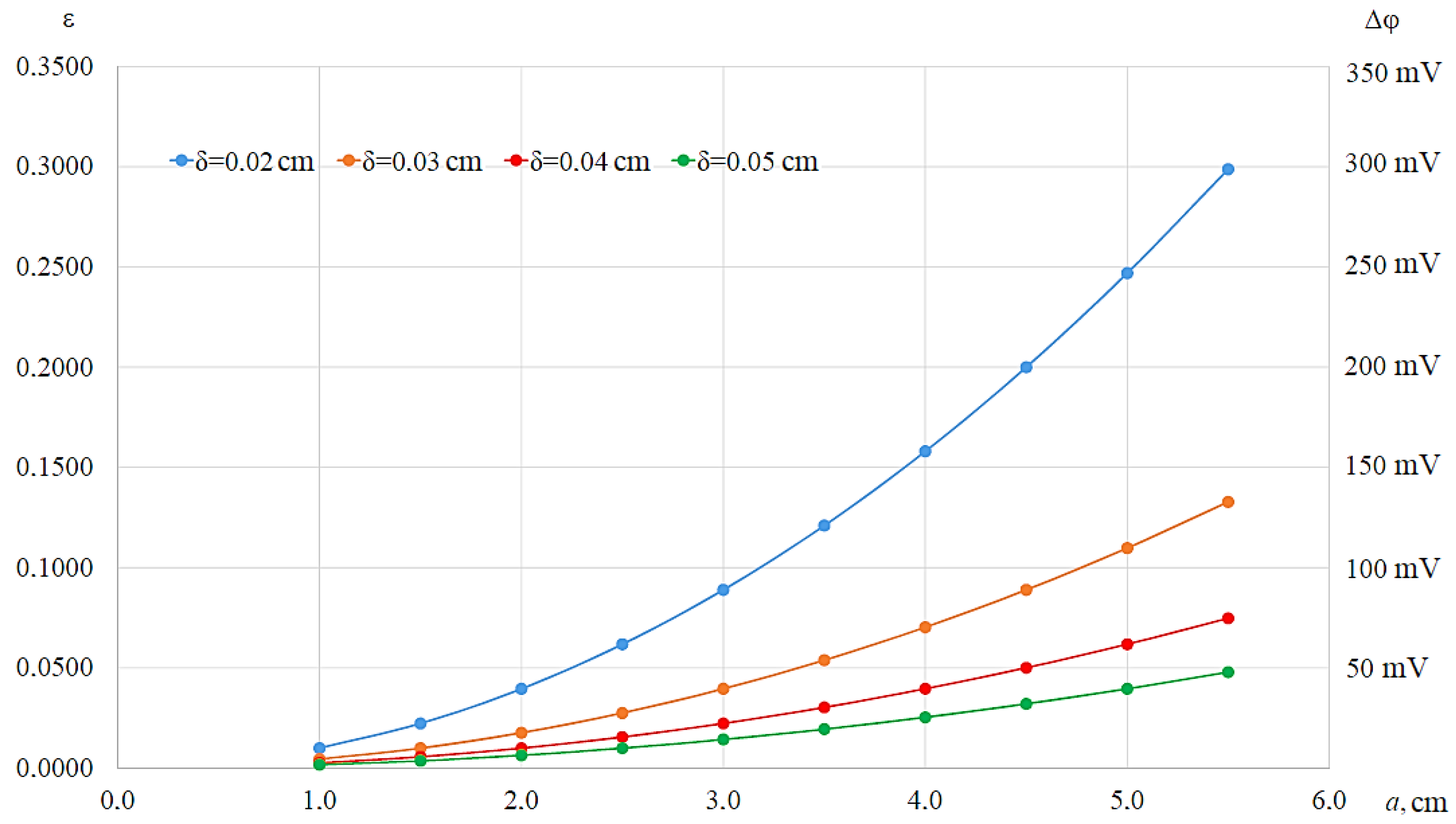 Buildings 12 00327 g009