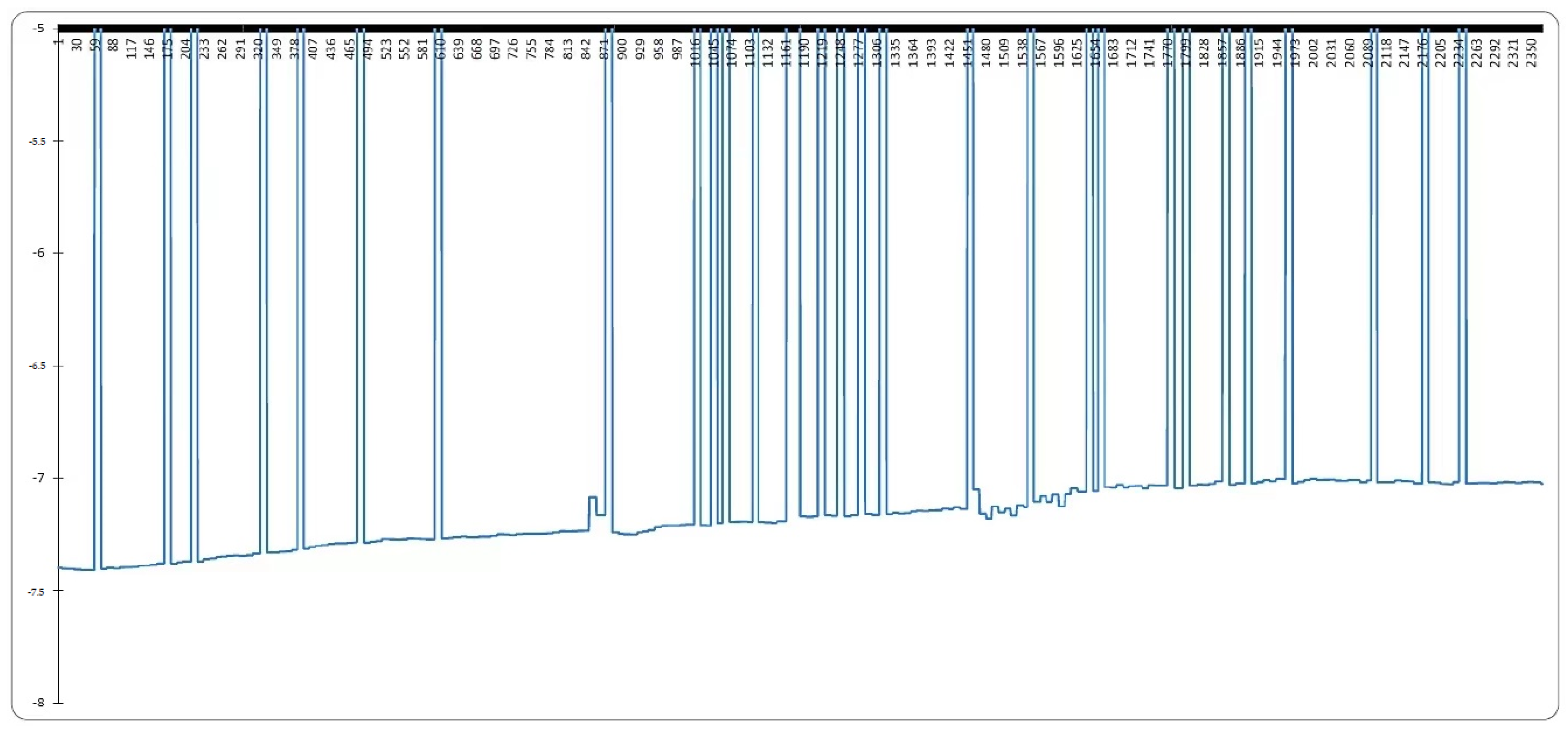 Buildings 12 00327 g015