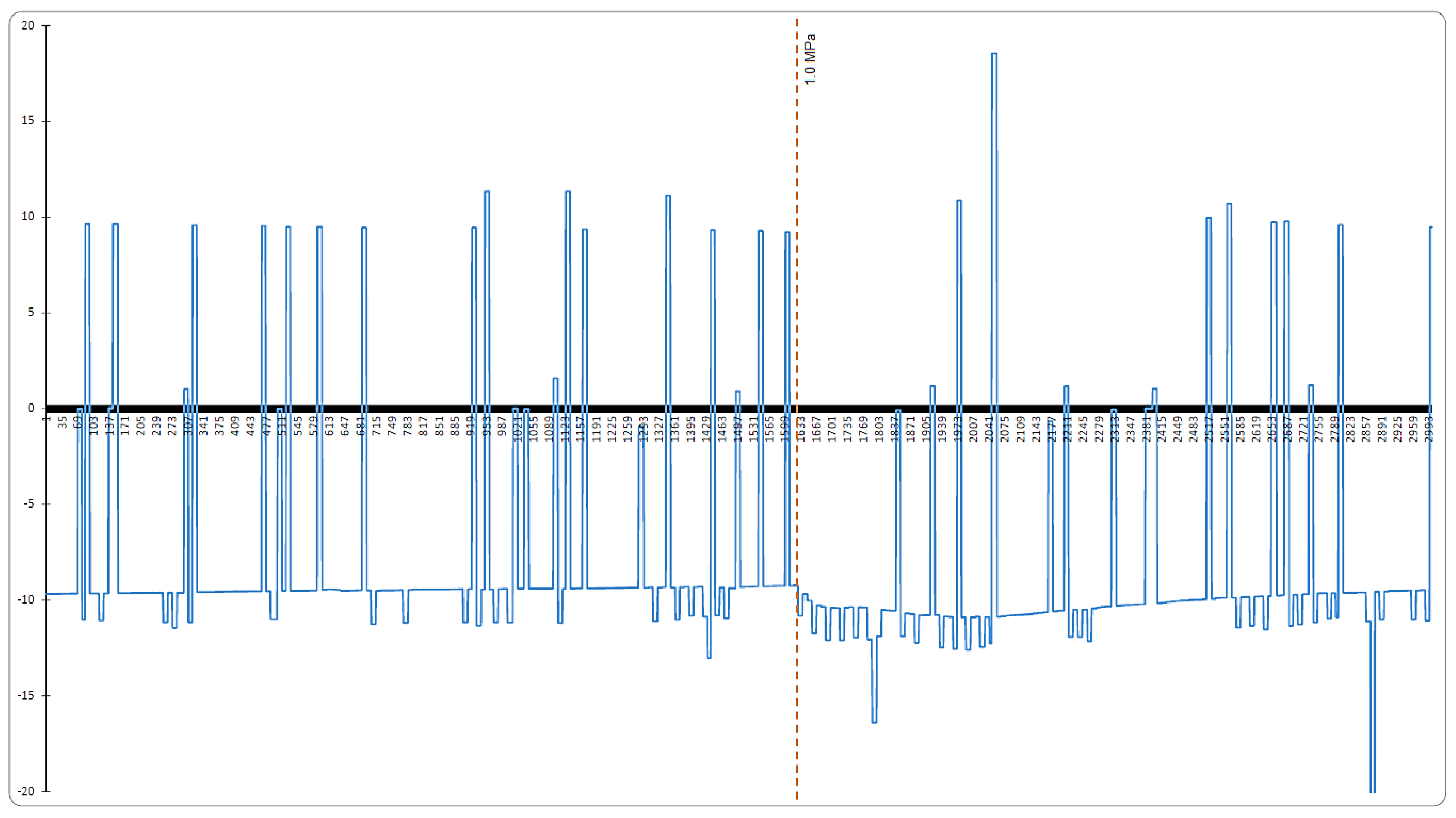 Buildings 12 00327 g016
