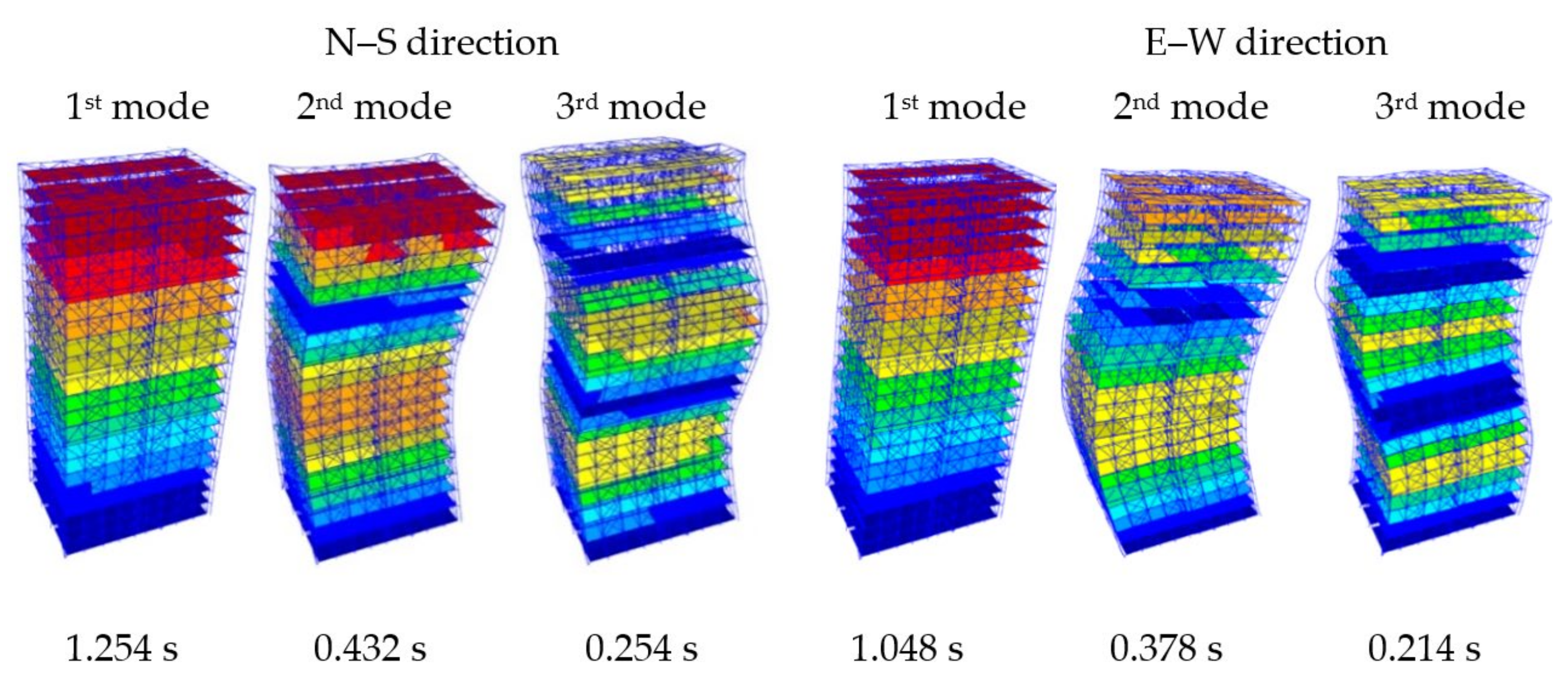 Buildings 12 00330 g012