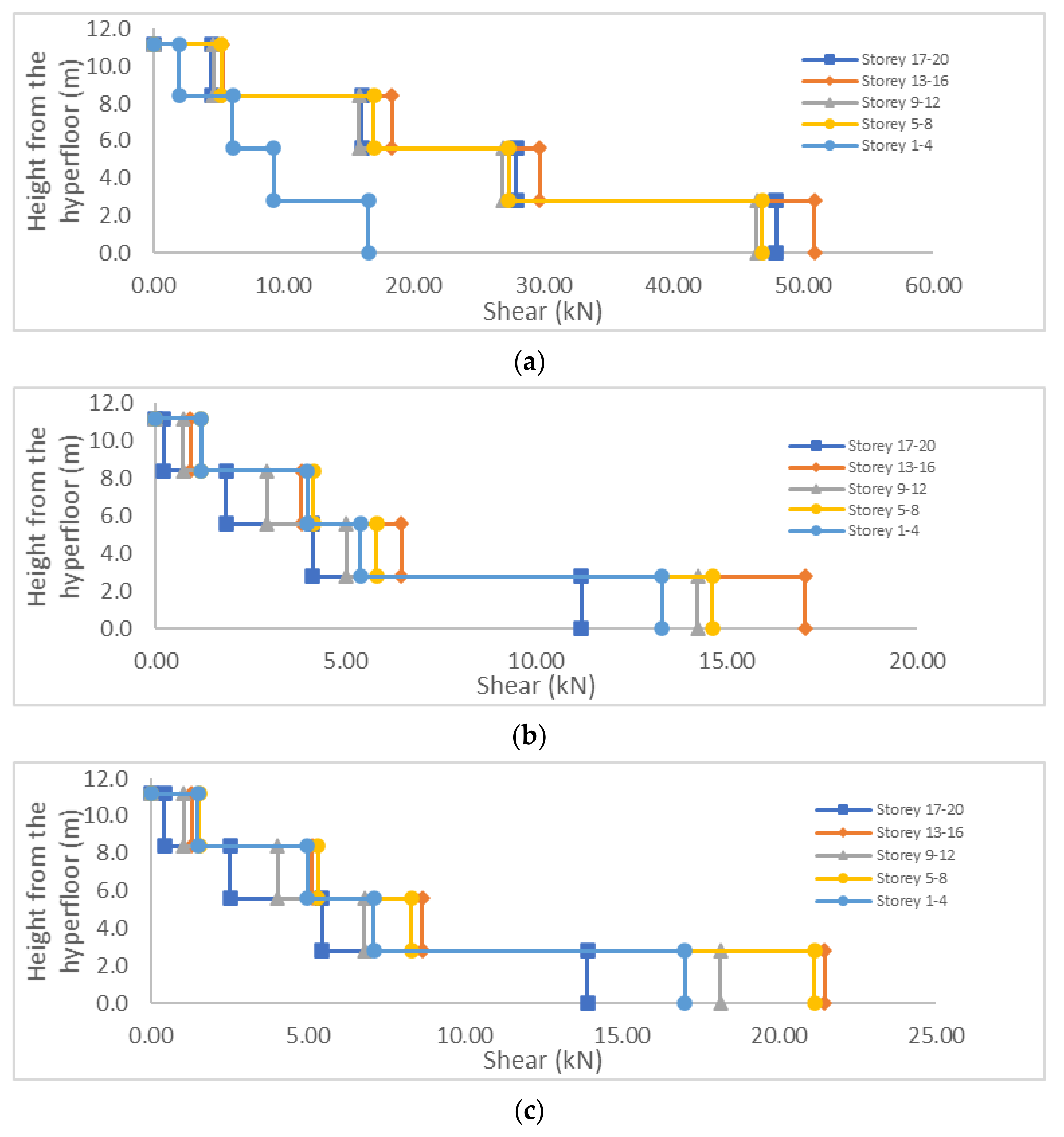 Buildings 12 00330 g014