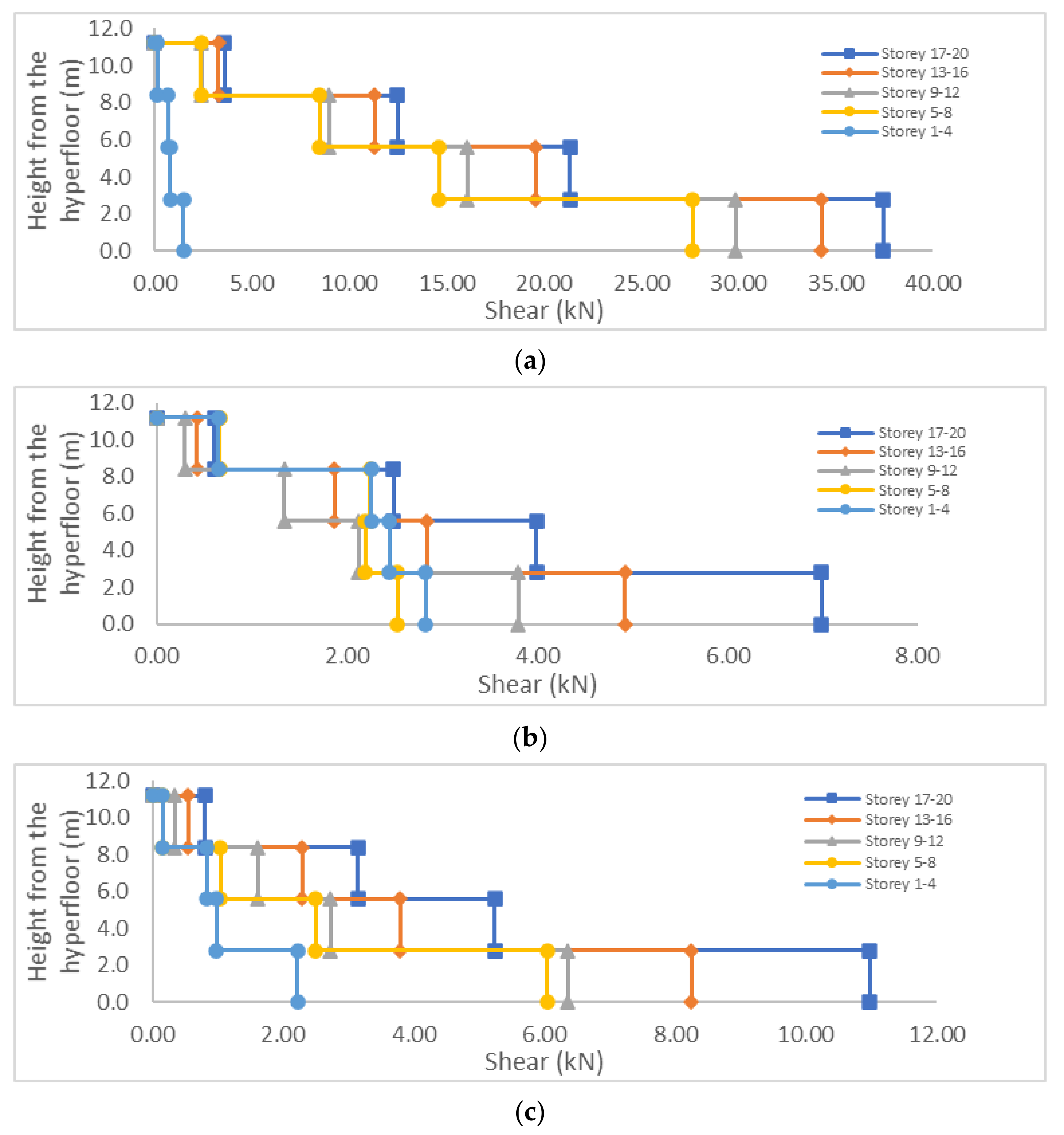Buildings 12 00330 g017