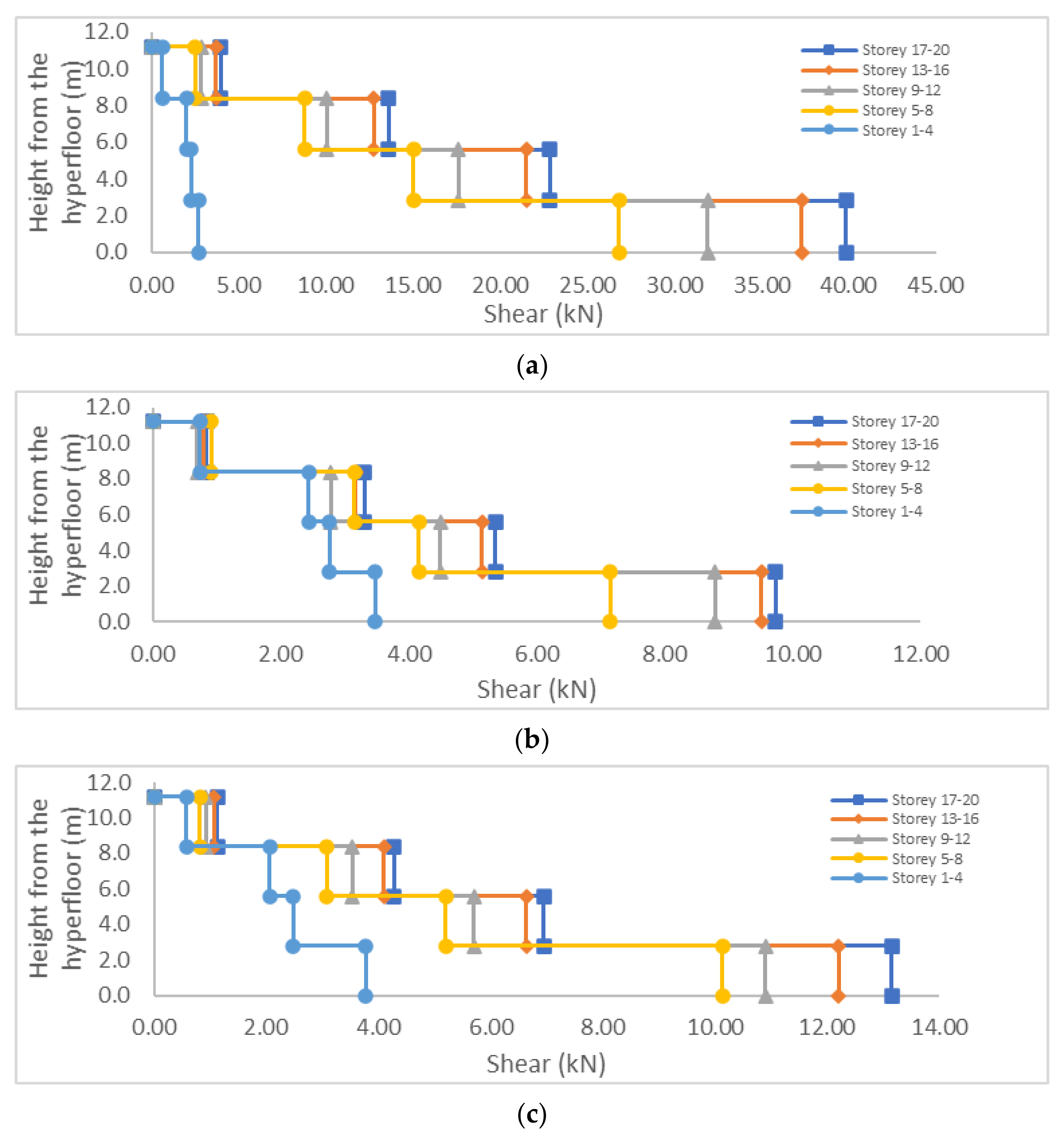 Buildings 12 00330 g018