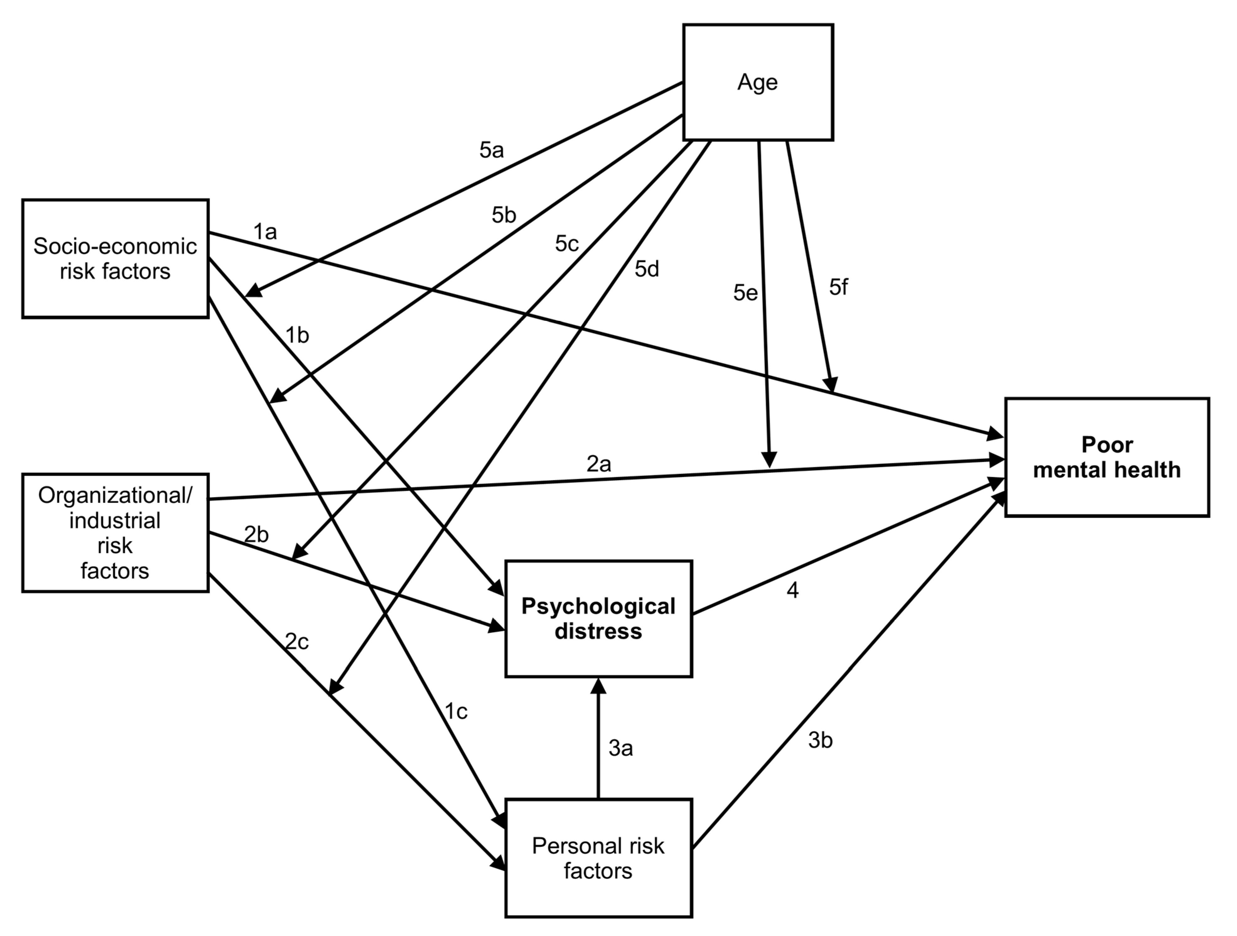 Buildings 12 00335 g003