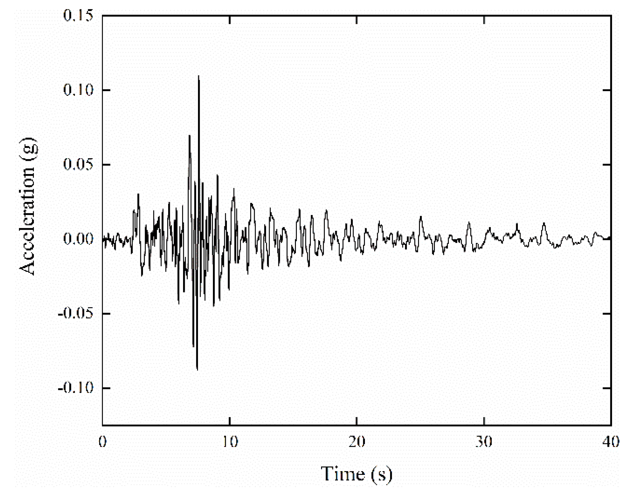 Buildings 12 00337 g004