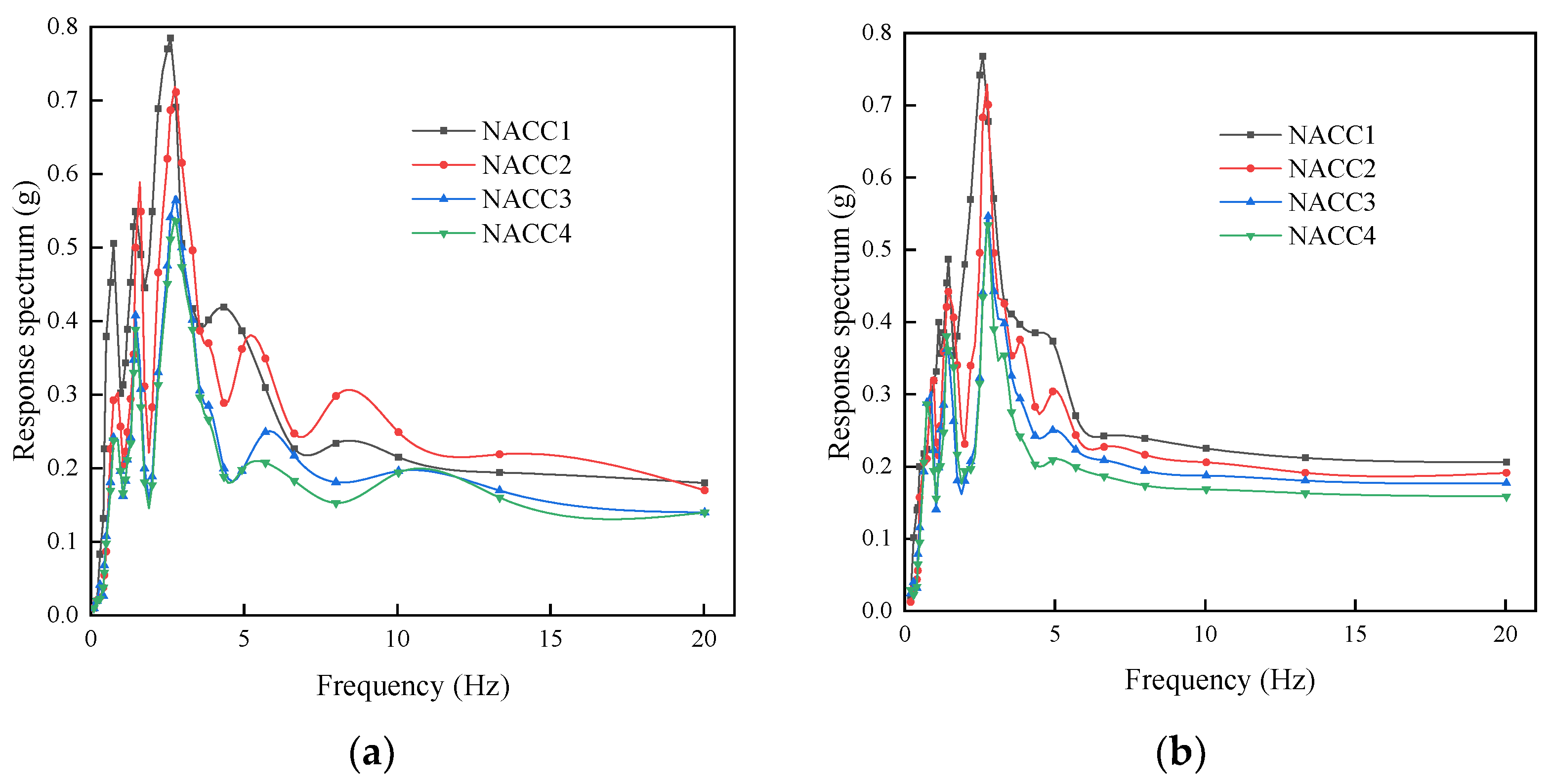 Buildings 12 00337 g006