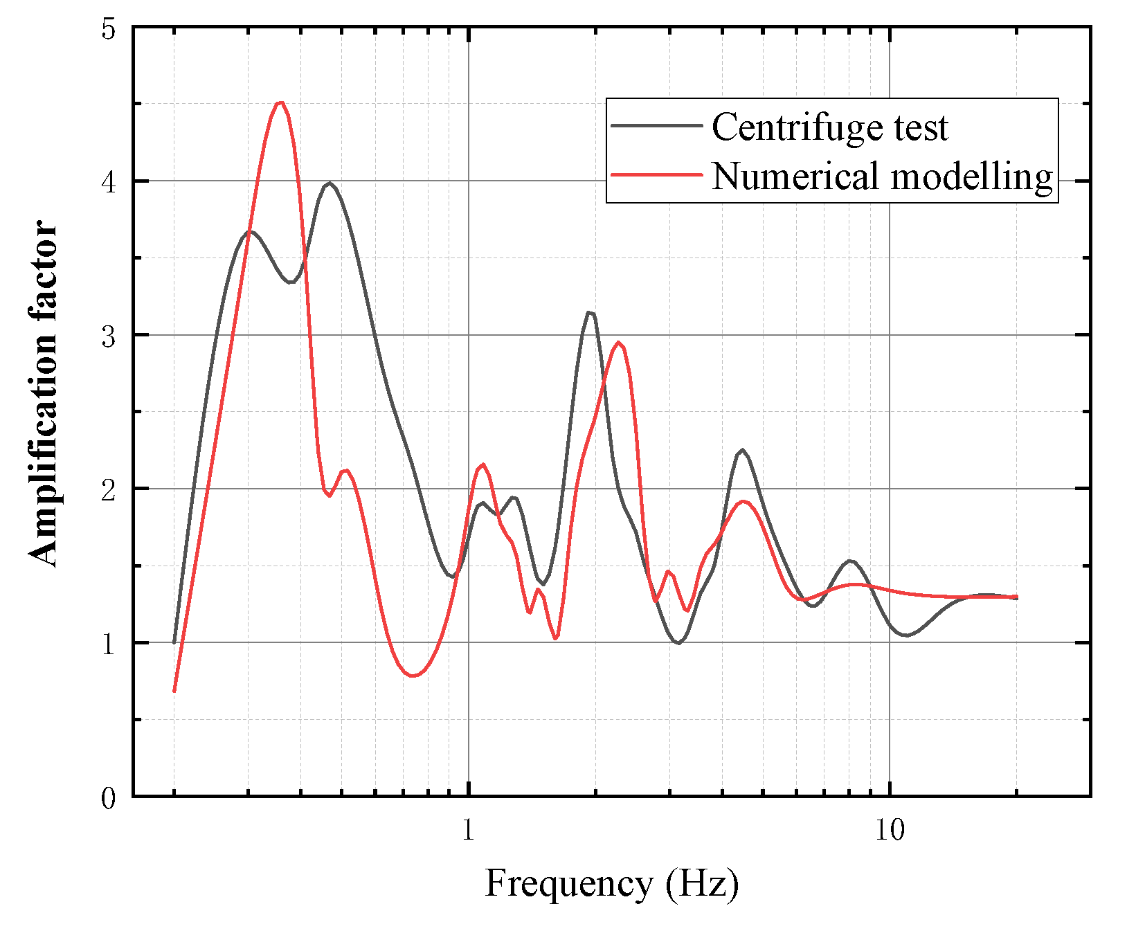 Buildings 12 00337 g007