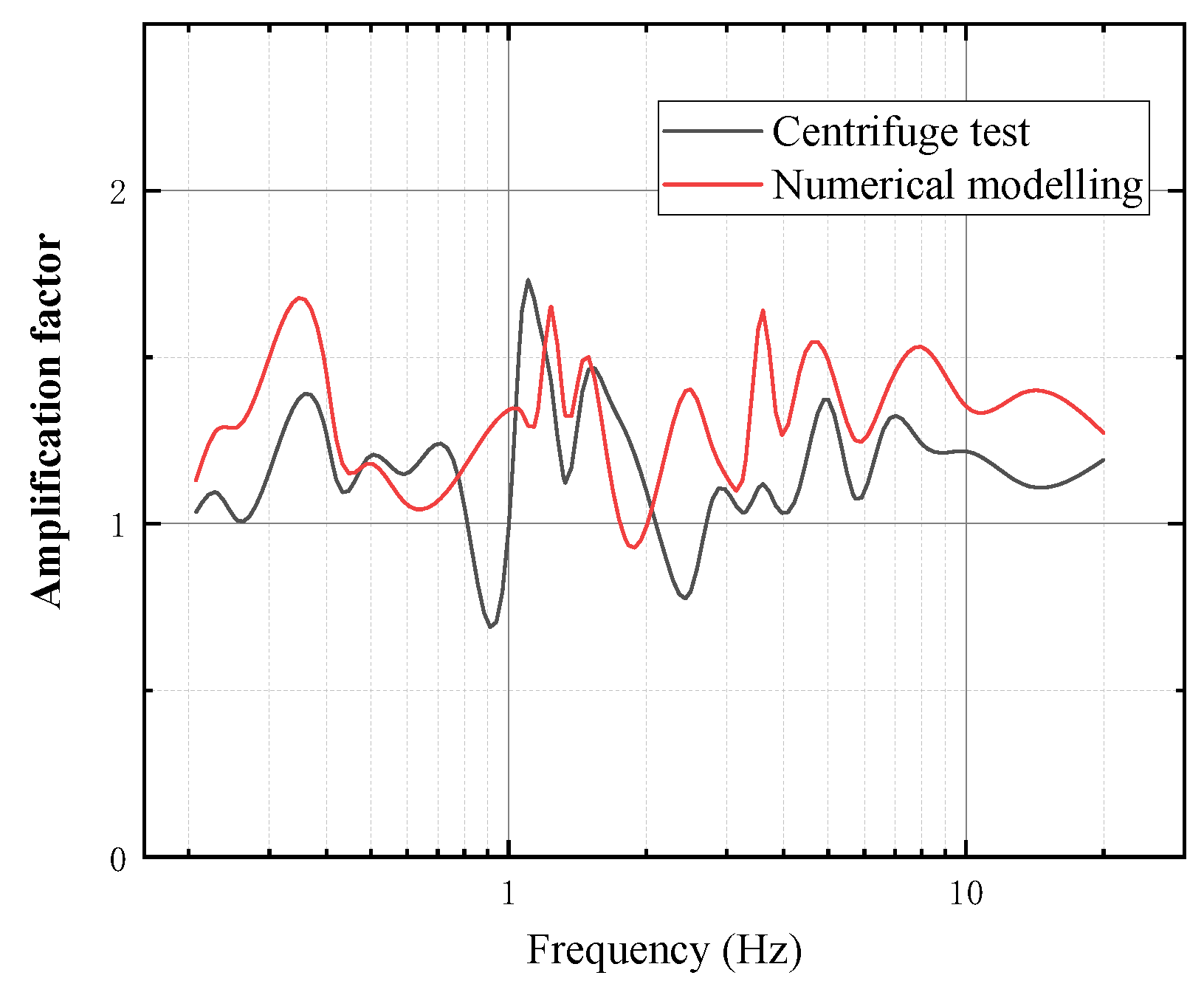 Buildings 12 00337 g009