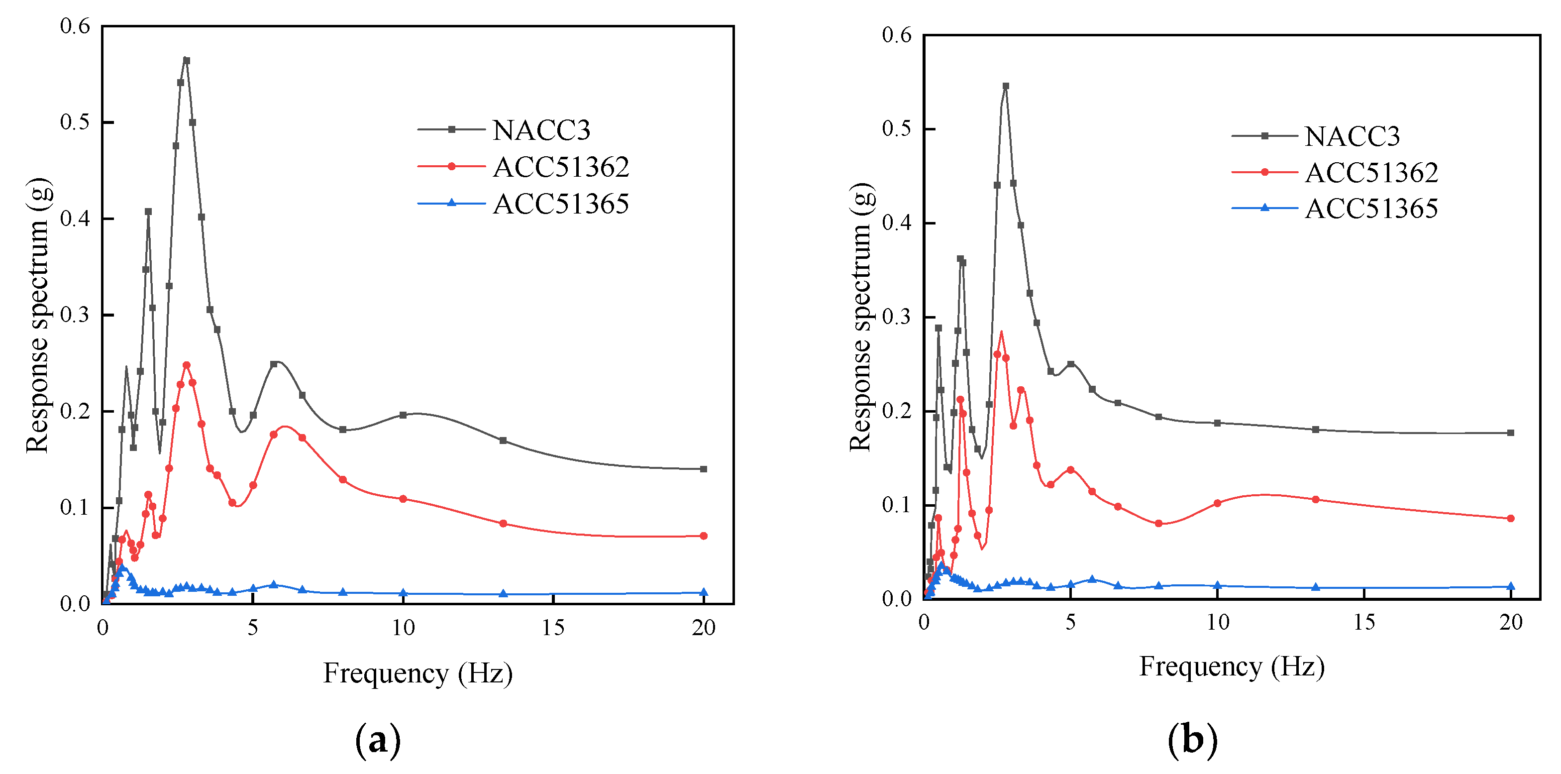 Buildings 12 00337 g010