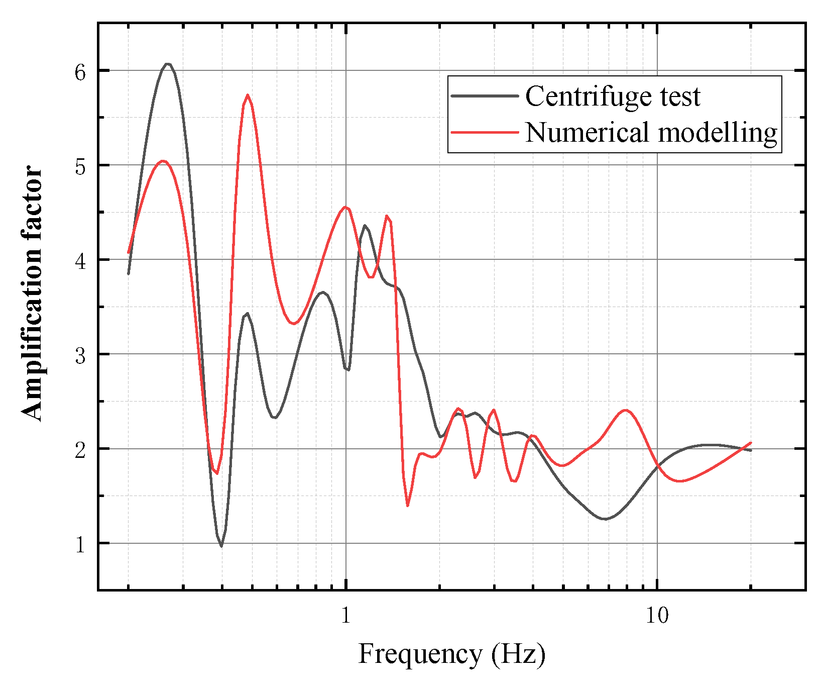 Buildings 12 00337 g011