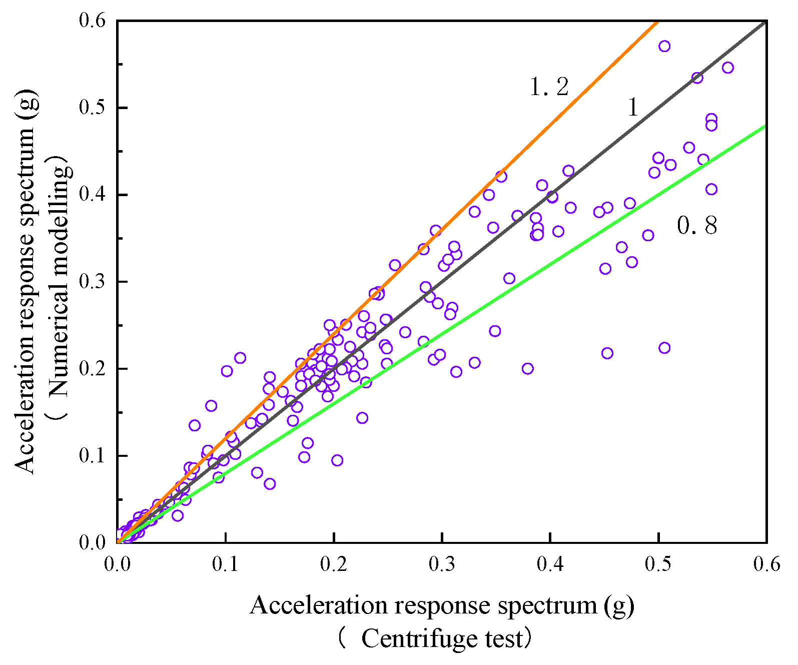 Buildings 12 00337 g012