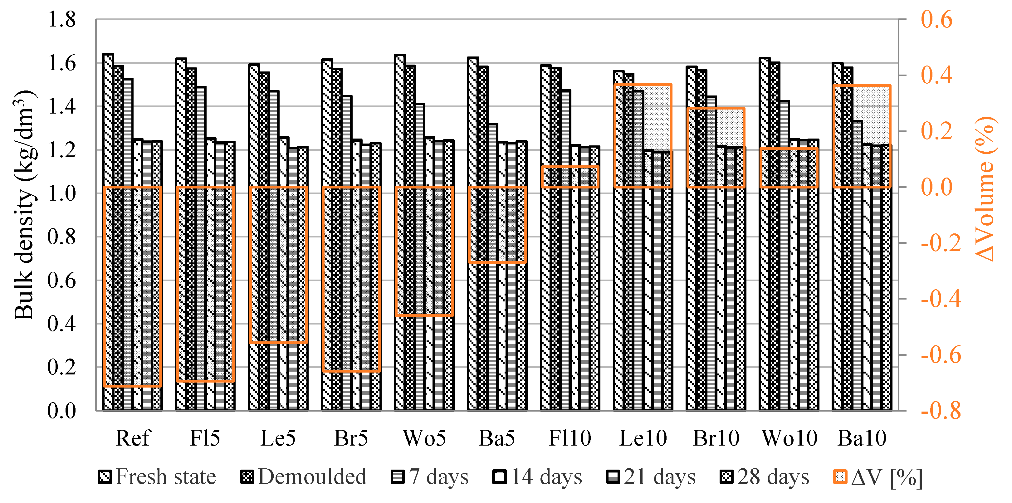 Buildings 12 00339 g006