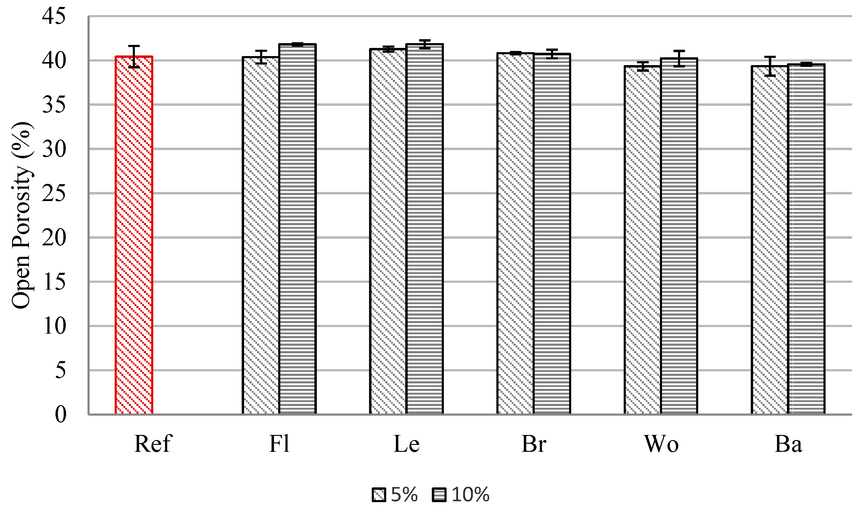 Buildings 12 00339 g010