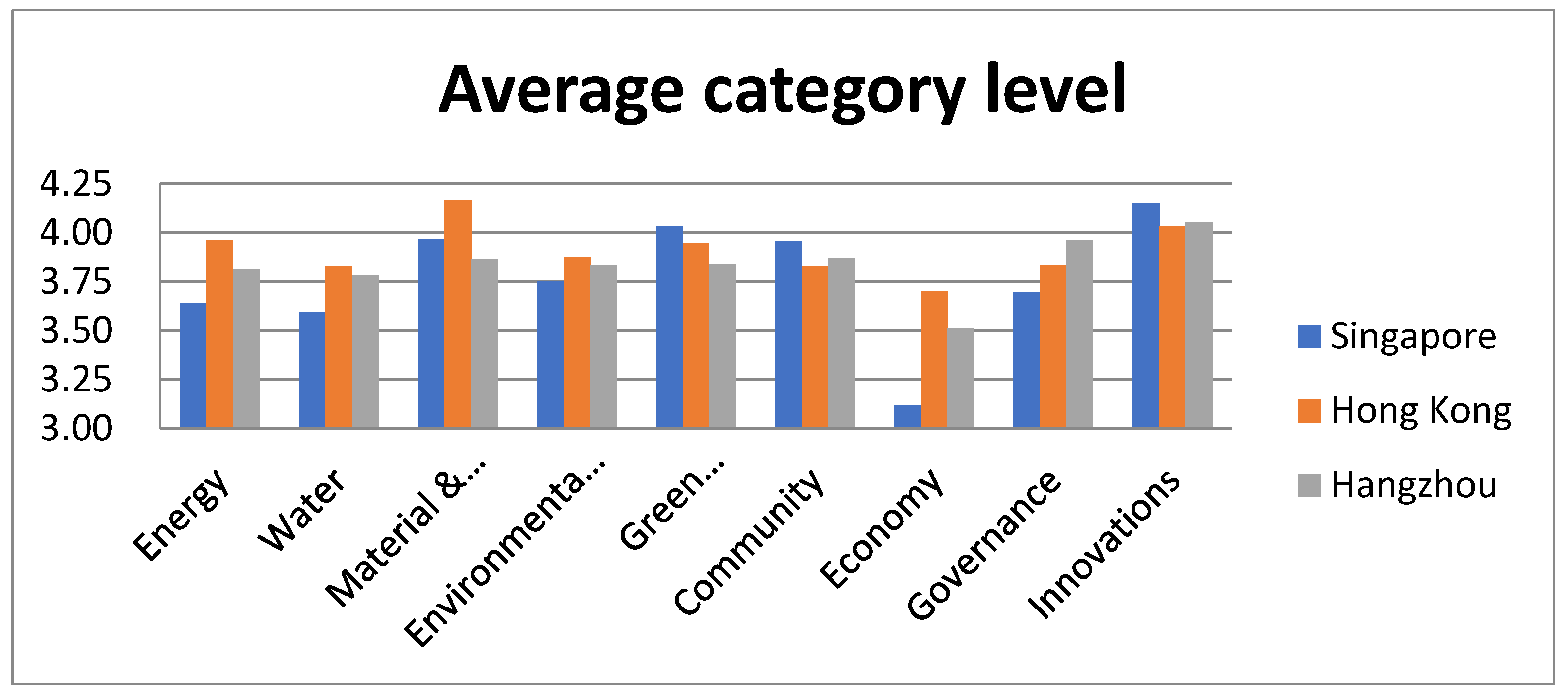 Buildings 12 00340 g001
