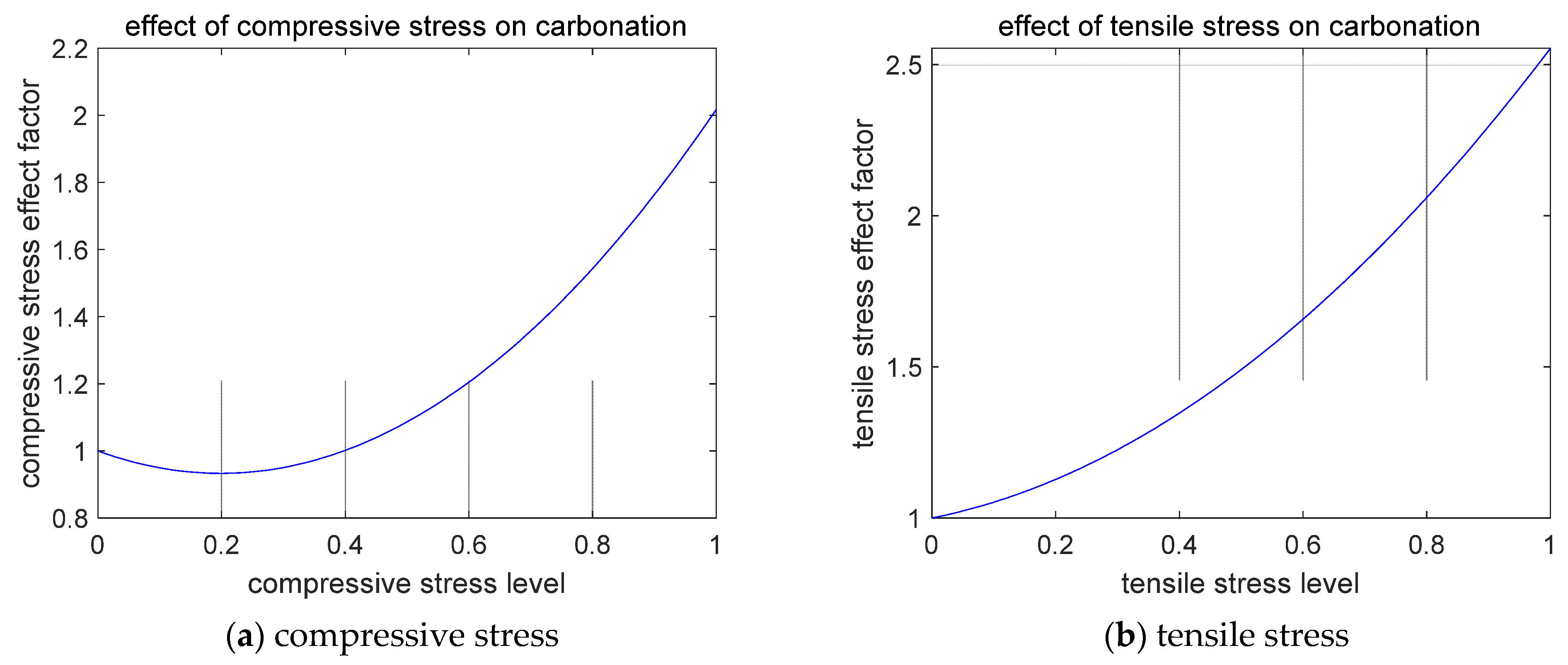 Buildings 12 00342 g001