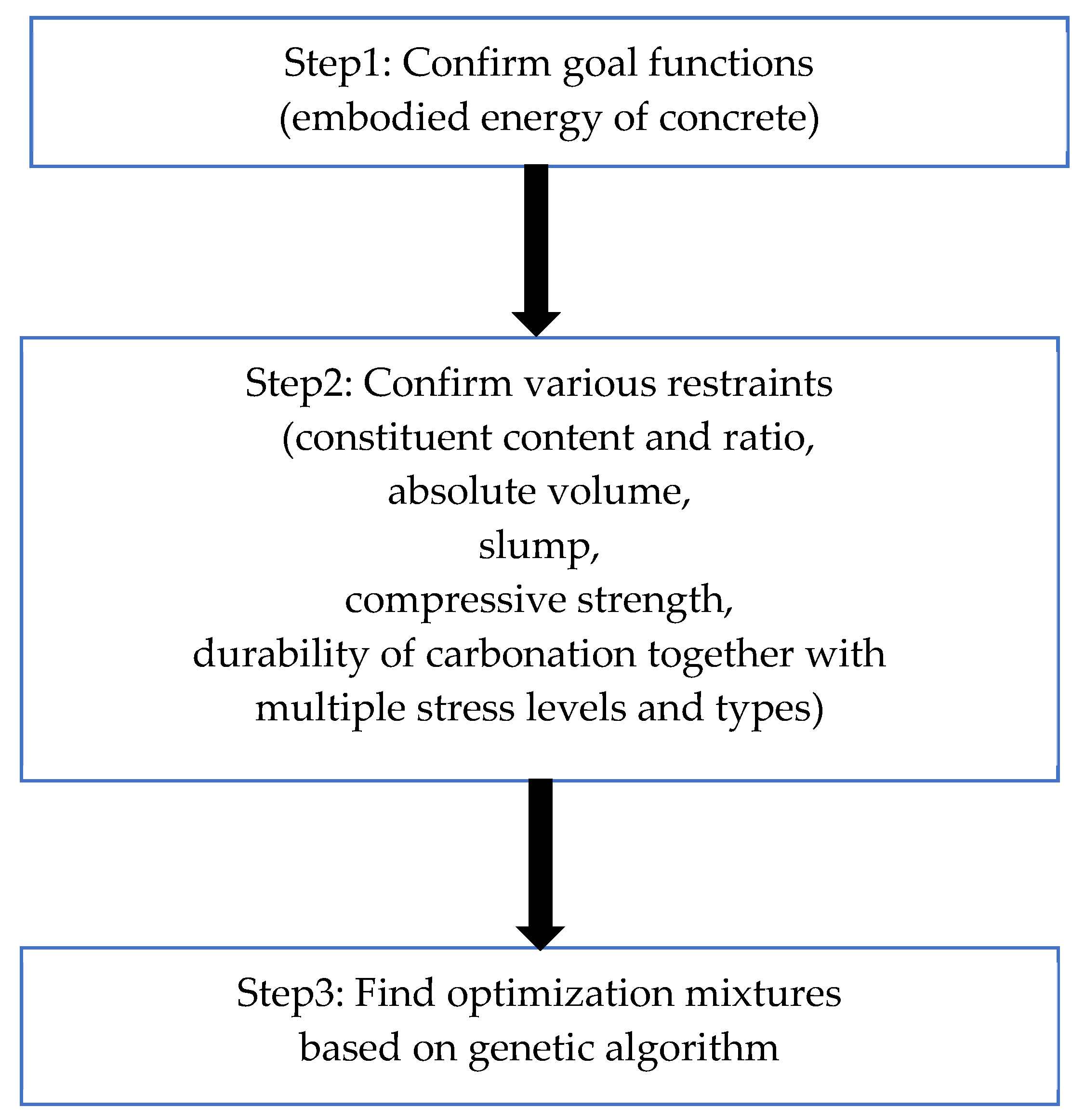 Buildings 12 00342 g002
