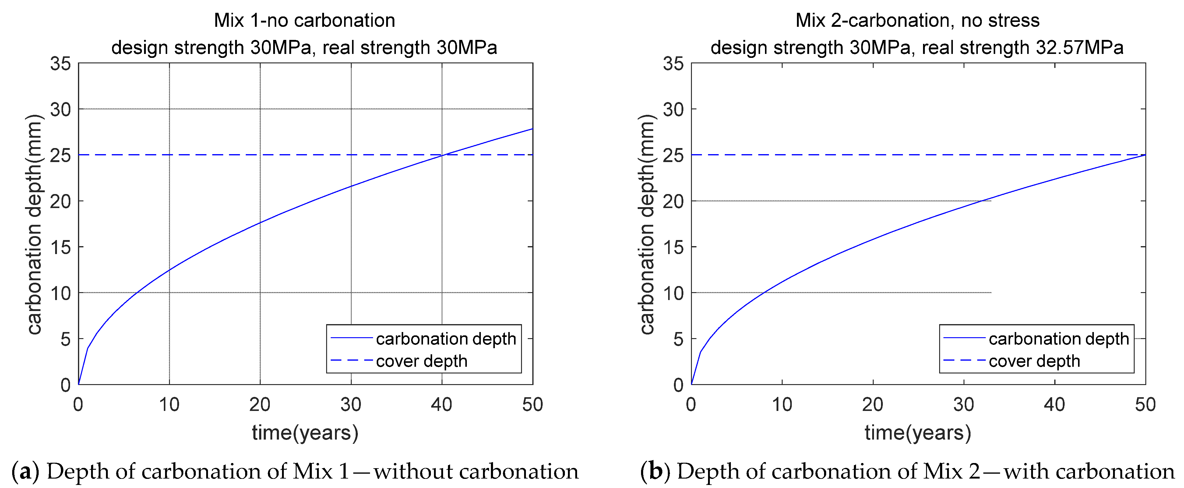 Buildings 12 00342 g003