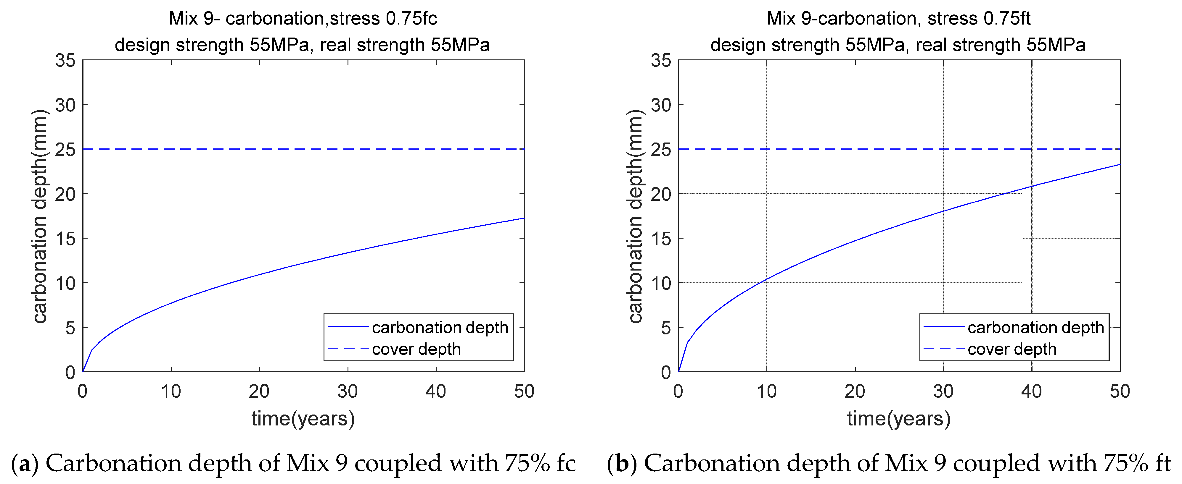 Buildings 12 00342 g004