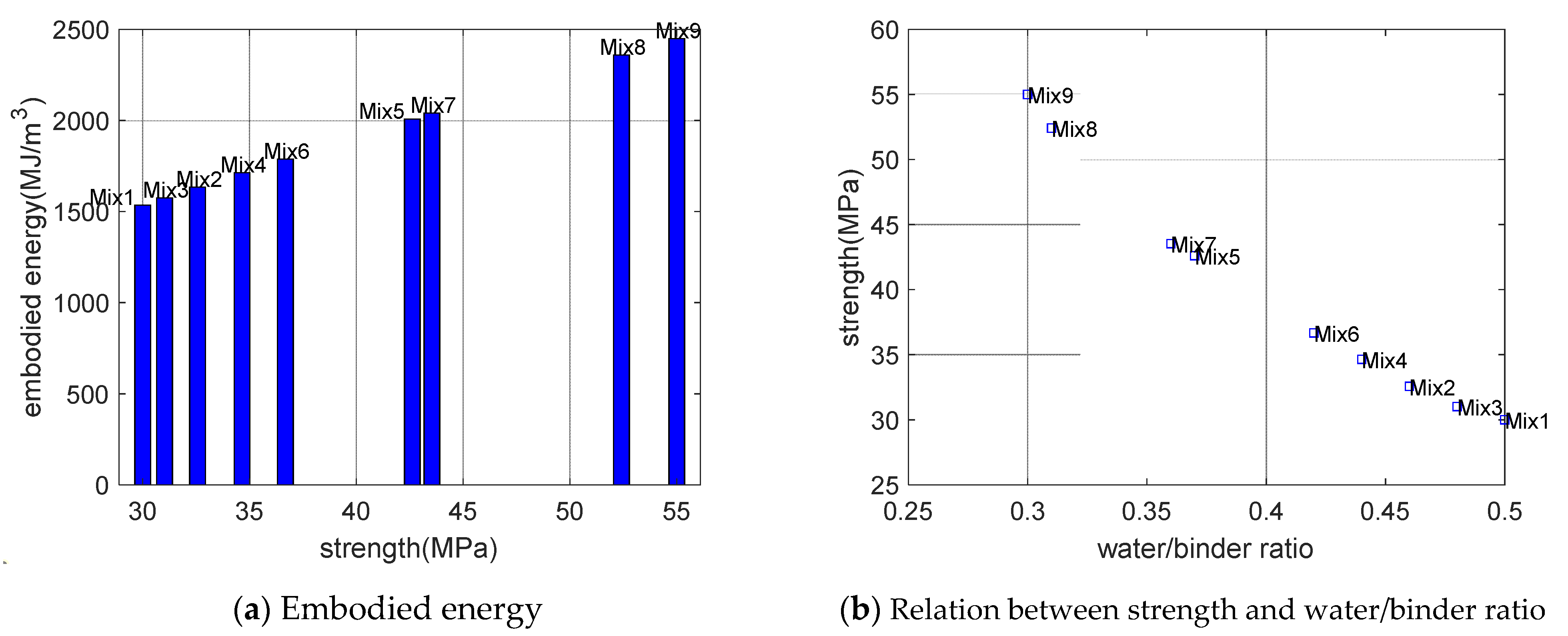 Buildings 12 00342 g005a