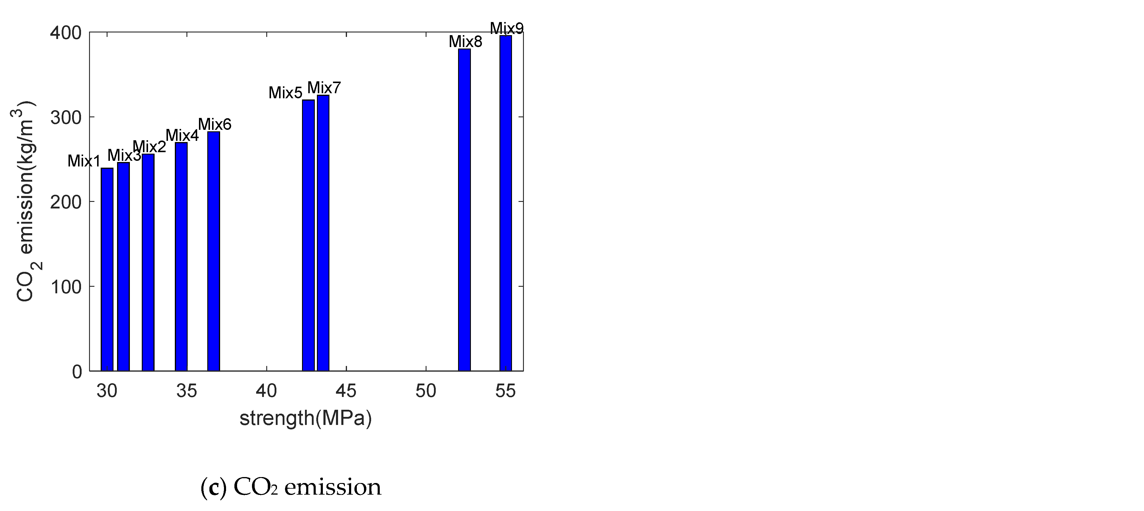 Buildings 12 00342 g005b