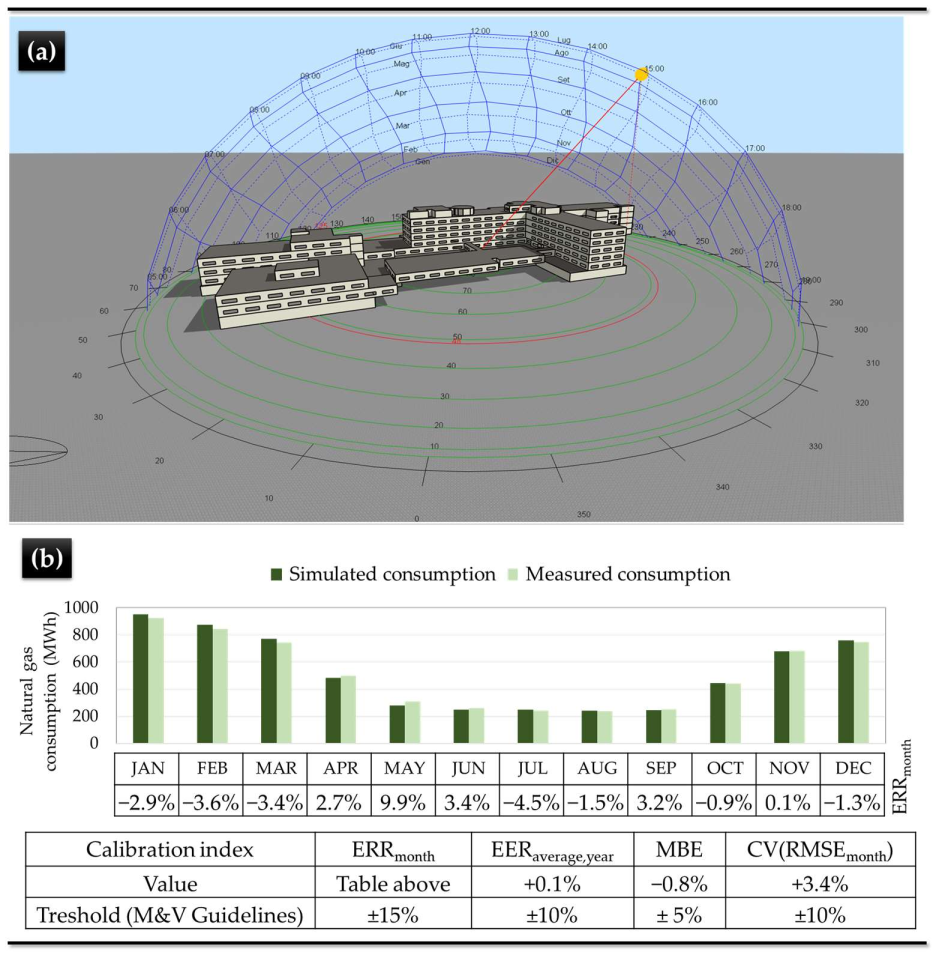 Buildings 12 00343 g002