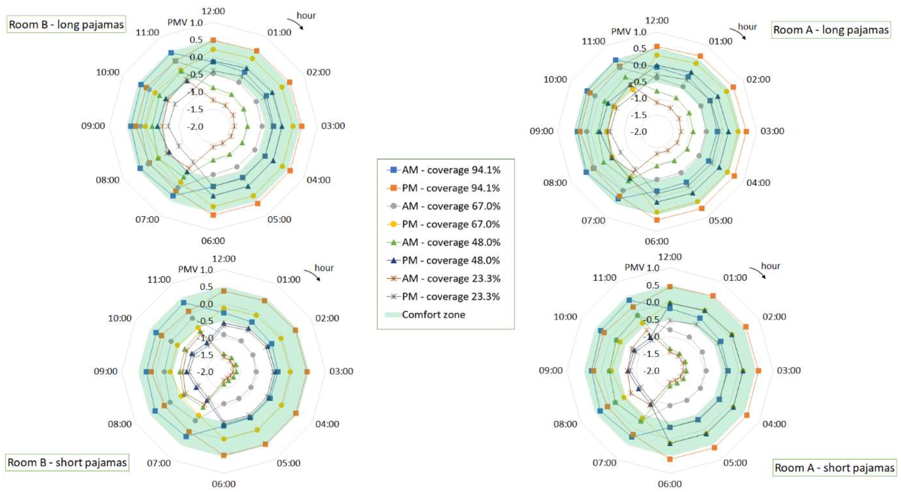 Buildings 12 00343 g006