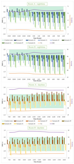 Buildings 12 00343 g007