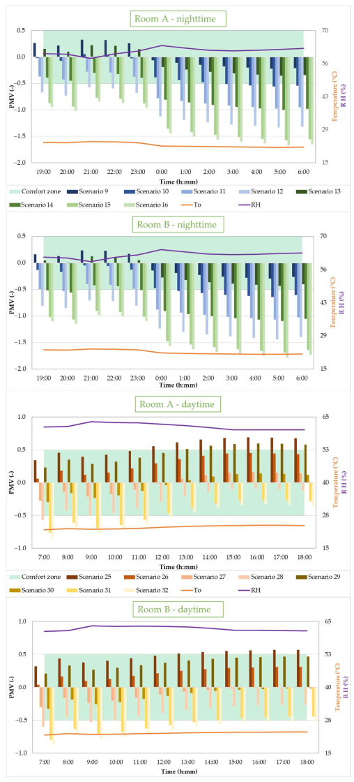 Buildings 12 00343 g007