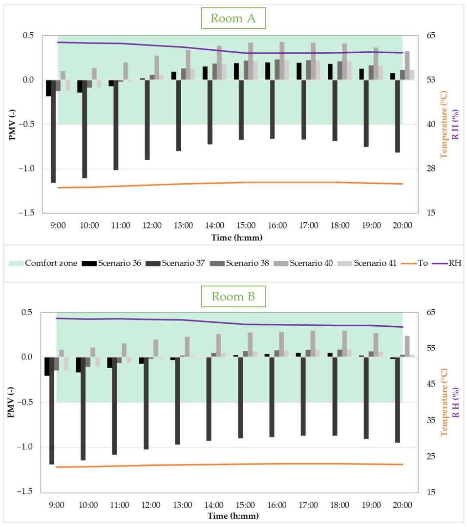 Buildings 12 00343 g008