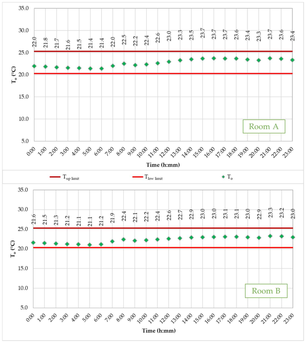 Buildings 12 00343 g009