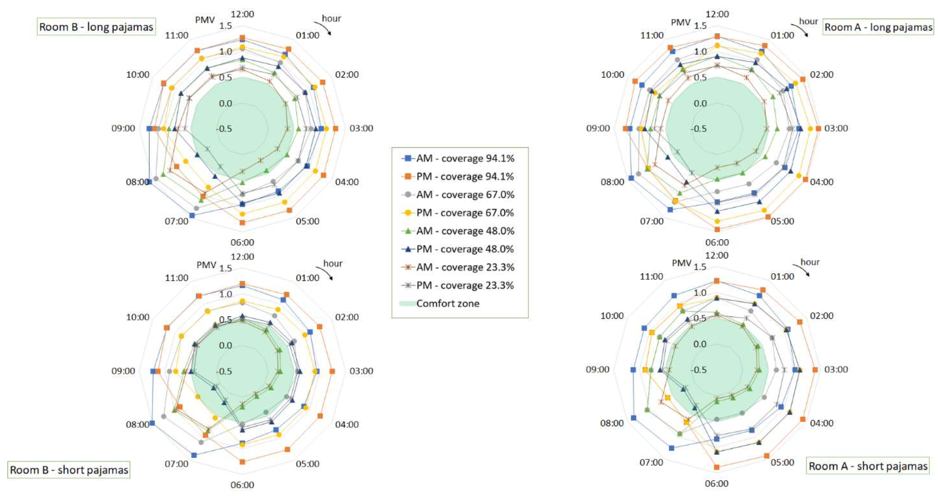 Buildings 12 00343 g010