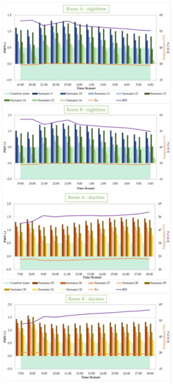 Buildings 12 00343 g011
