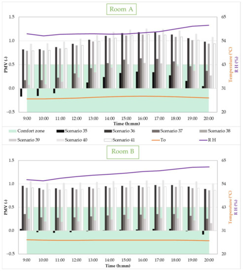 Buildings 12 00343 g012