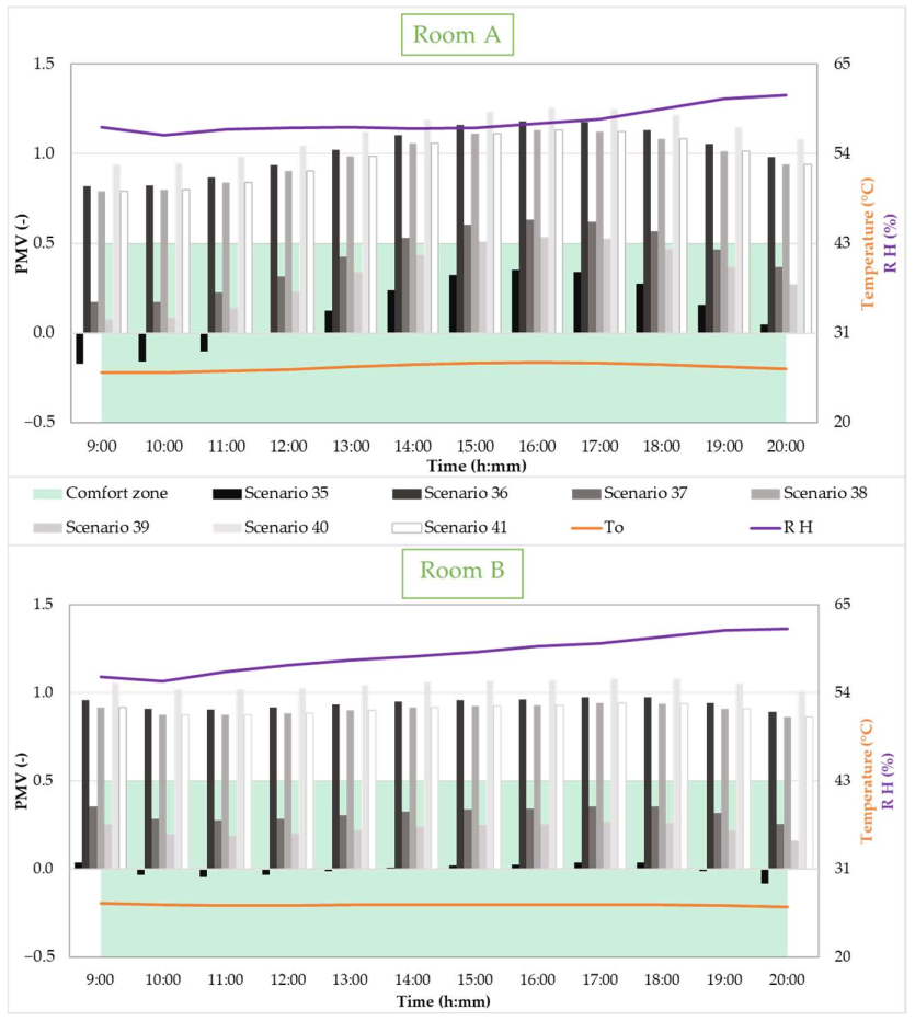 Buildings 12 00343 g012
