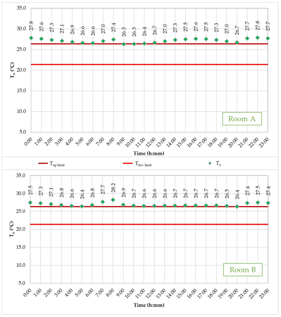 Buildings 12 00343 g013