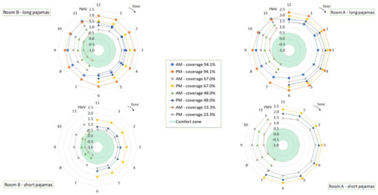 Buildings 12 00343 g014
