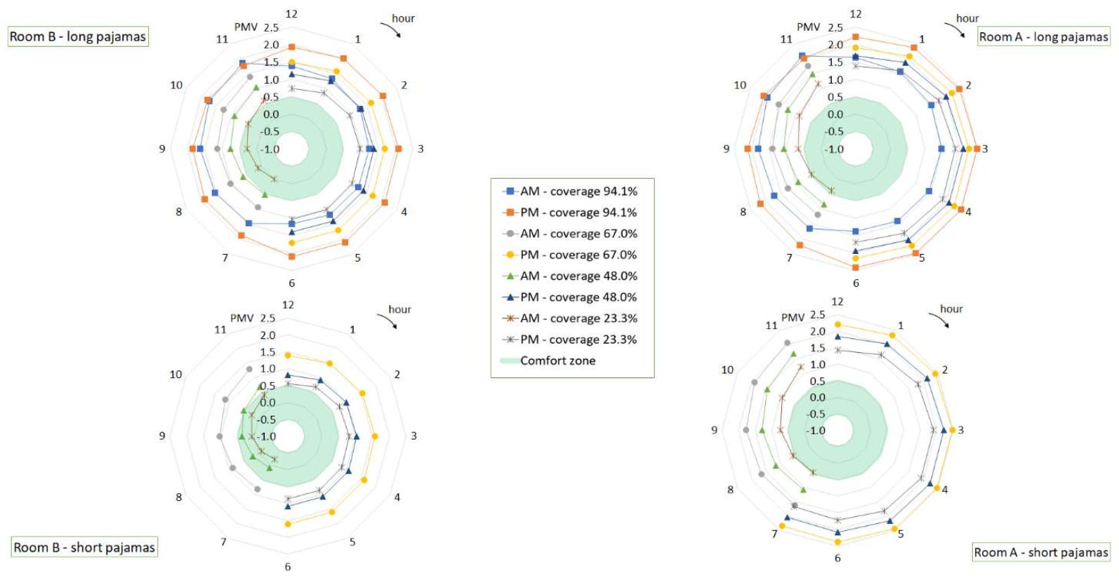 Buildings 12 00343 g014