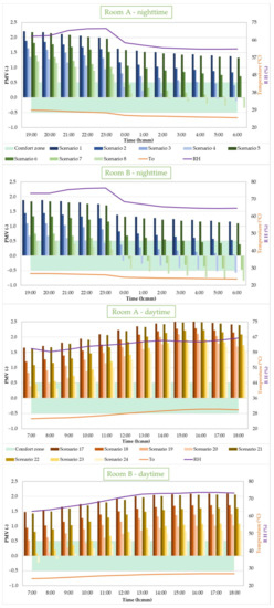 Buildings 12 00343 g015