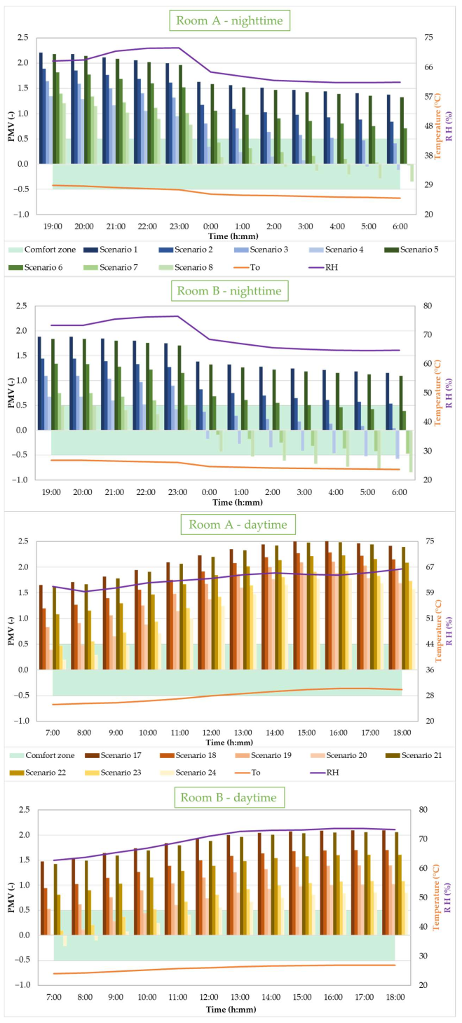 Buildings 12 00343 g015