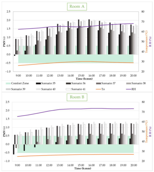 Buildings 12 00343 g016