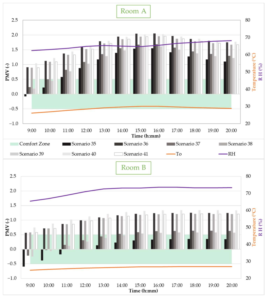 Buildings 12 00343 g016