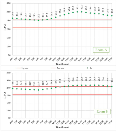 Buildings 12 00343 g017