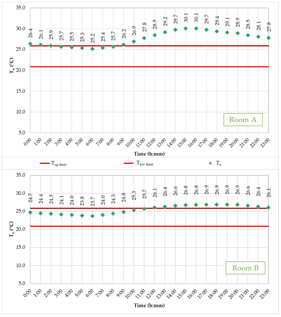 Buildings 12 00343 g017