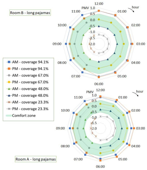 Buildings 12 00343 g018