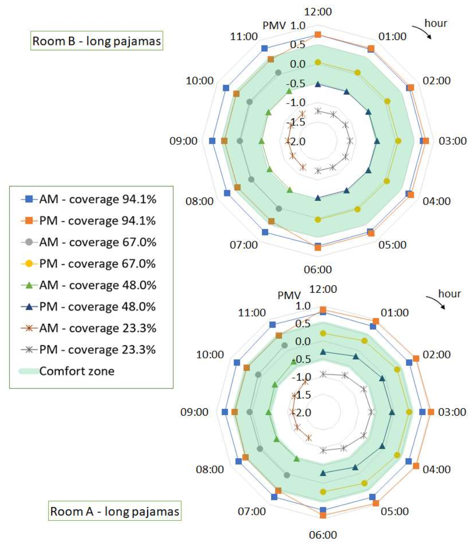 Buildings 12 00343 g018